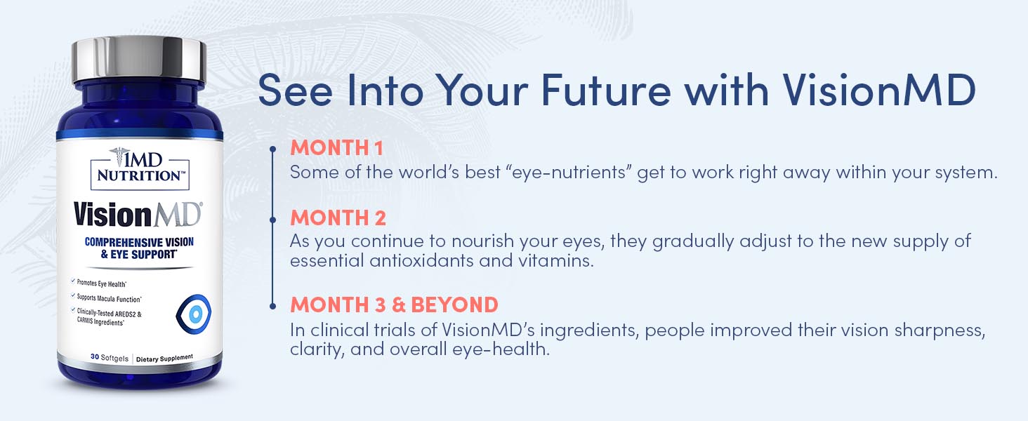 1MD Nutrition VisionMD Eye Vitamin CARMIS - Eye Supplement for Adults - with OptiLut Lutein & Zeaxanthin - Supports Vision Health Care, Everyday Eye Strain, & Occasional Dry Eye - 30 Softgels