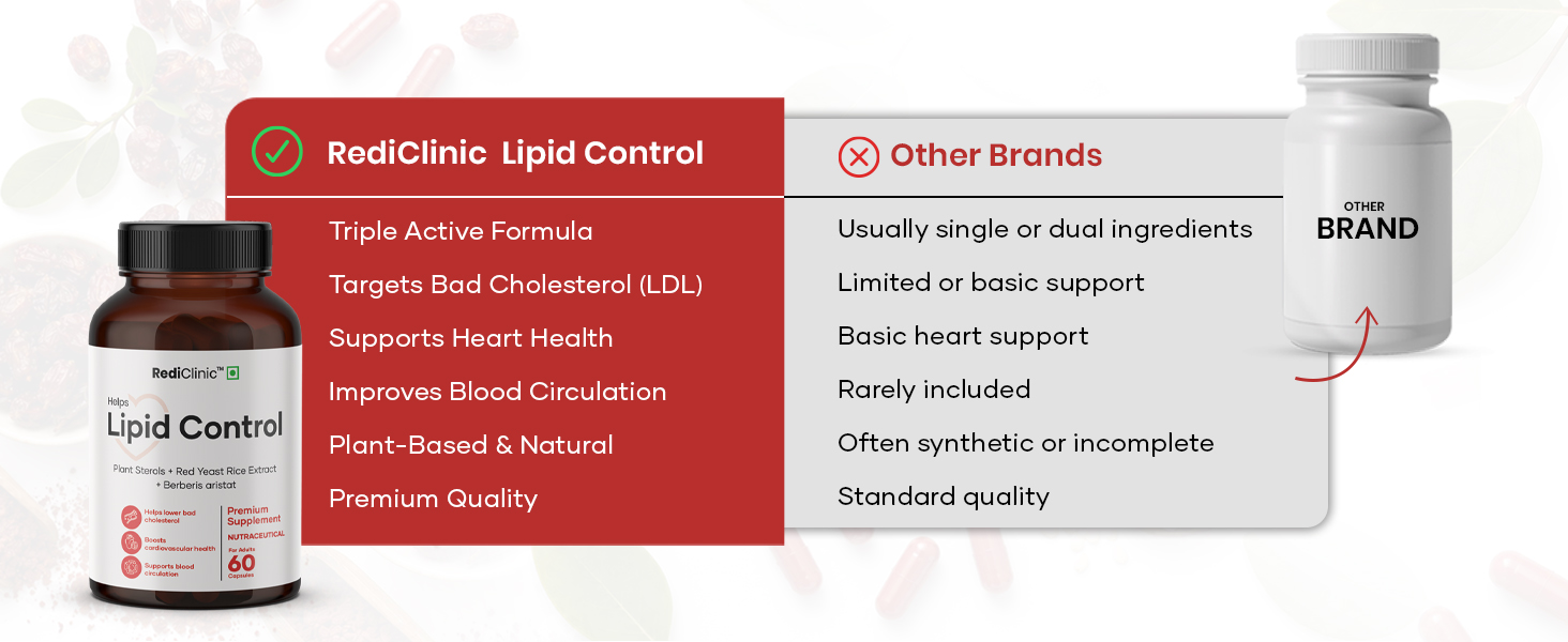 Lipid Control Capsules |Blend of Plant Sterols, Arjuna, Guggul | Helps Manage Cholestrol Levels and Supports Heart Health | Pack of 2-60 Capsules