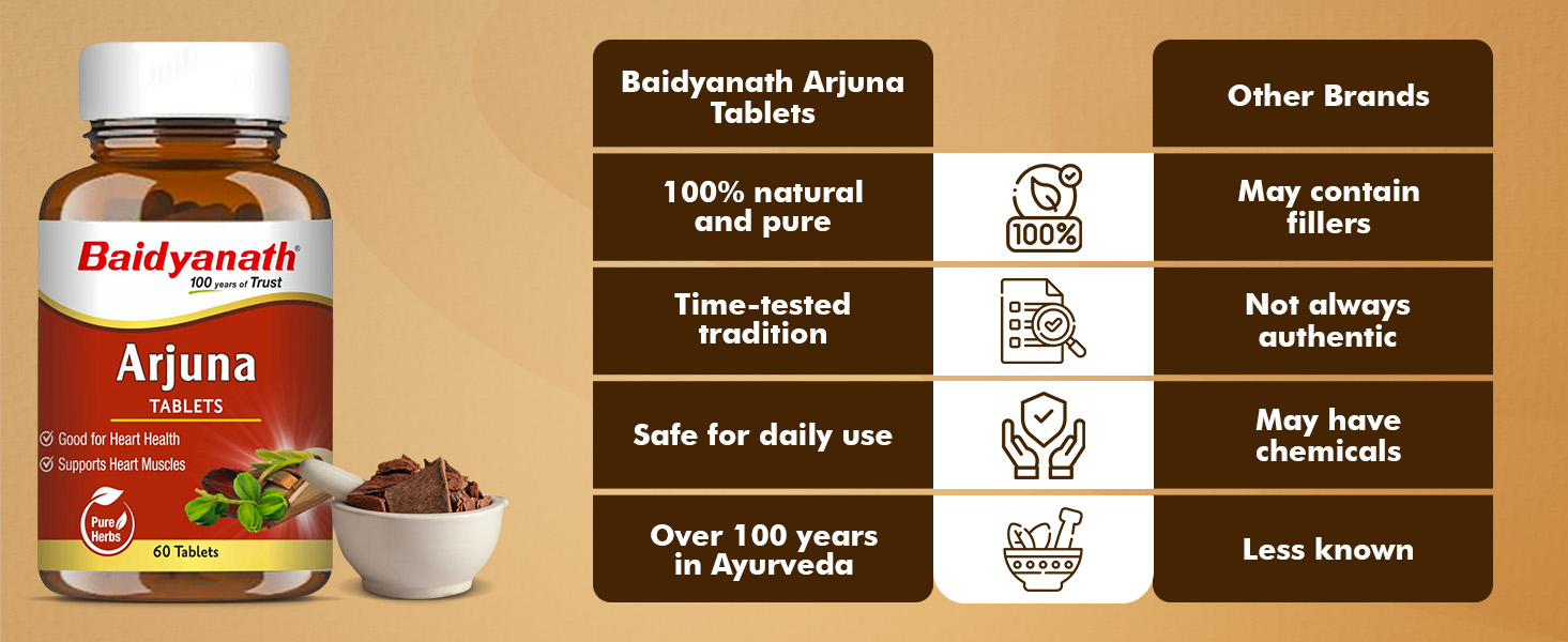Baidyanath Ayurved Arjuna Tablets 60 Tabs (Pack of 2) | Pure Arjuna Bark Extract | Ayurvedic Supplement for Heart Wellness & Healthy Circulation | Supports Cardiovascular Vitality