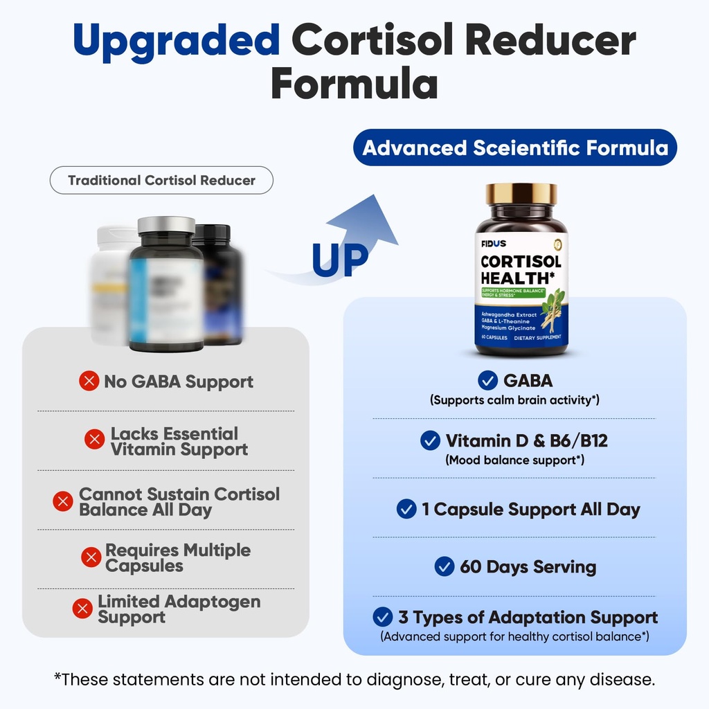 fidus-cortisol-health-cortisol-balance-f-5.jpg