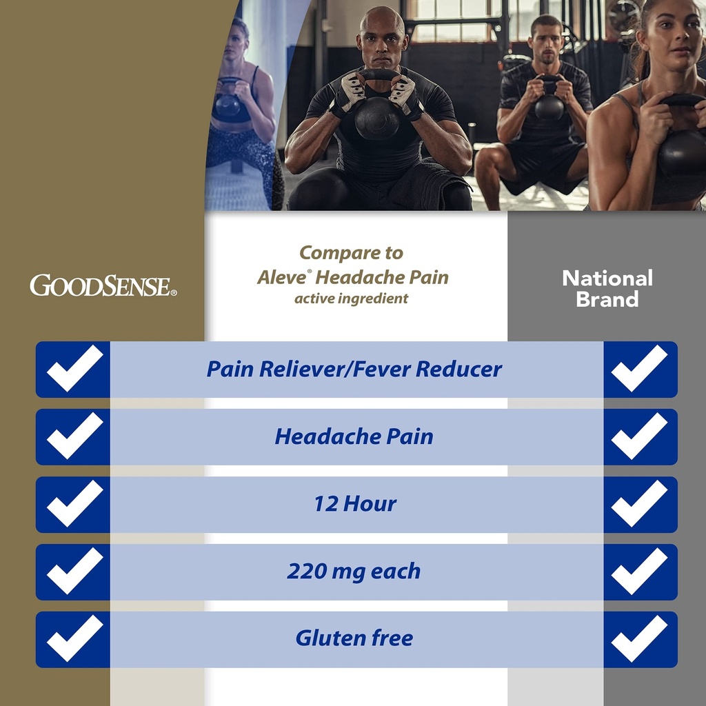 goodsense-naproxen-sodium-tablets-220-mg-2.jpg