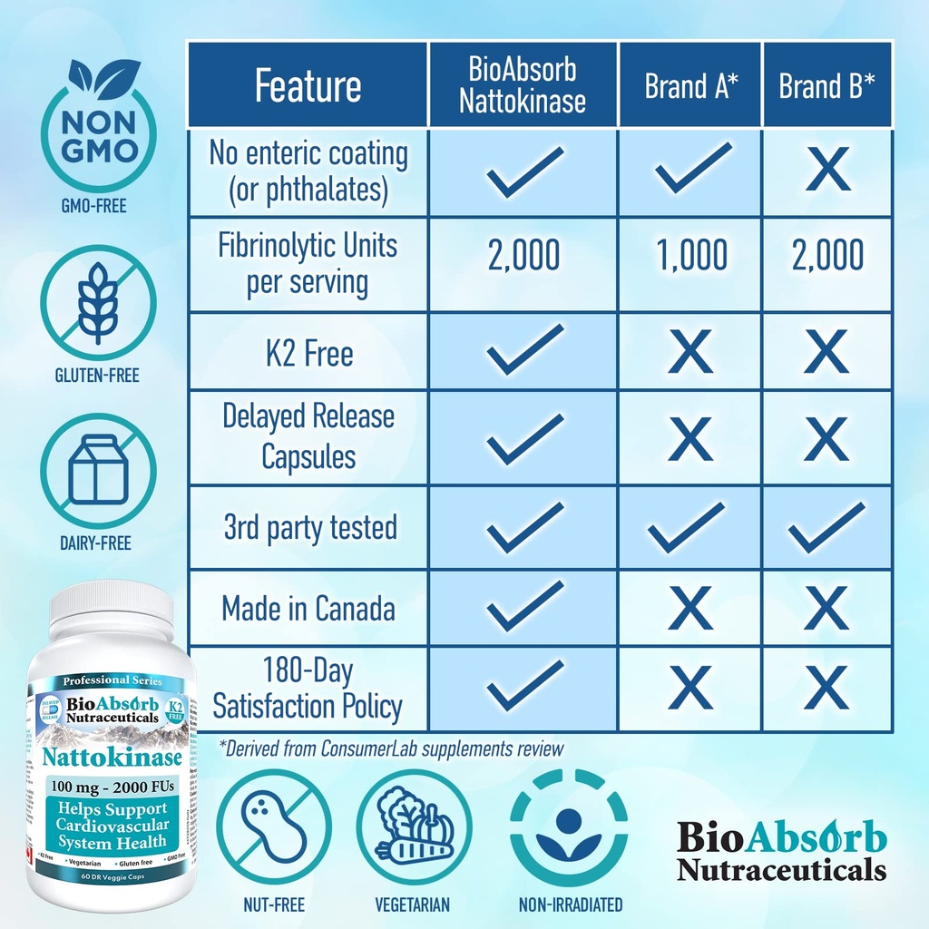 bio-absorb-nattokinase-supplement-non-gm-5.jpg