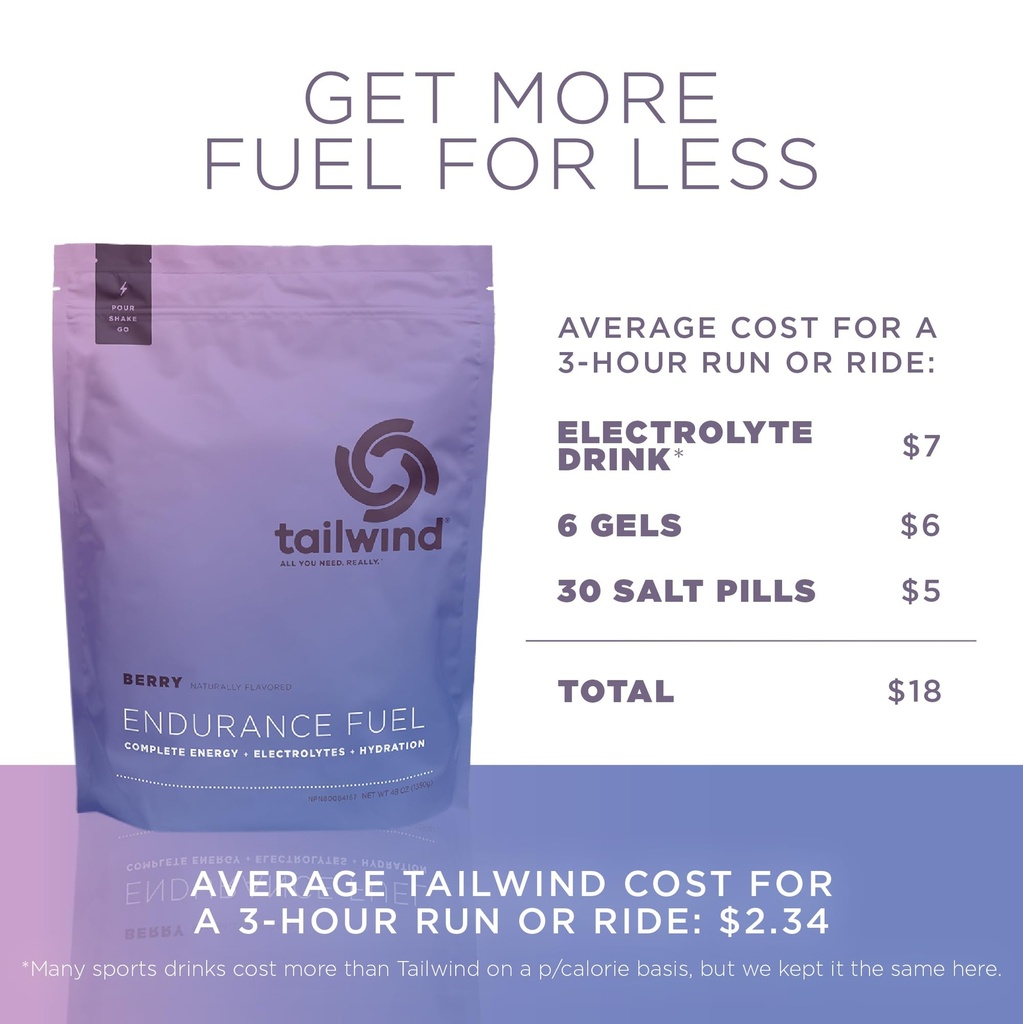 tailwind-nutrition-endurance-fuel-berry--71qAoCM1seL.jpg