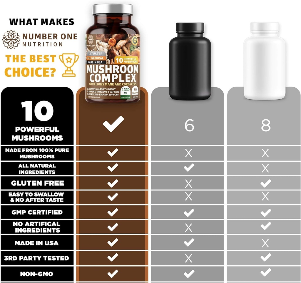 number-one-nutrition-n1n-premium-mushroo-5.jpg