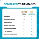 care-science-smart-heal-hydrocolloid-gel-5.jpg