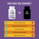 approved-science-dim---estrogen-metaboli-5.jpg