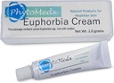 PhytoMedx - Euphorbia Cream, ium草, Euphorbia Sap的独家来源 配制成Sun-Damaged Skin的易用皮肤护理点粉,2.0 g